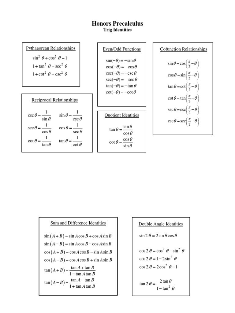 Trigonometric Identities Overview | PDF | Geometric Measurement | Geometry