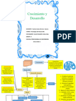 Mapa Conceptual Semana 1 Psicologia Del Desarrollo