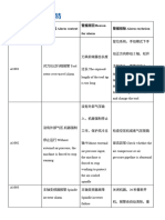 AIDITE AMD-500 Fault Code and Troubleshooting