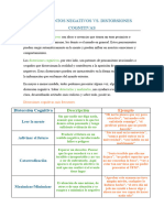 Psicoeducación. Distorsiones Cognitivas