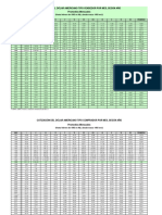 Serie Dolar 1981-2017 2 0