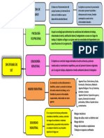 Cuadro Sipnotico