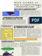 Infografía de Derecho Civil