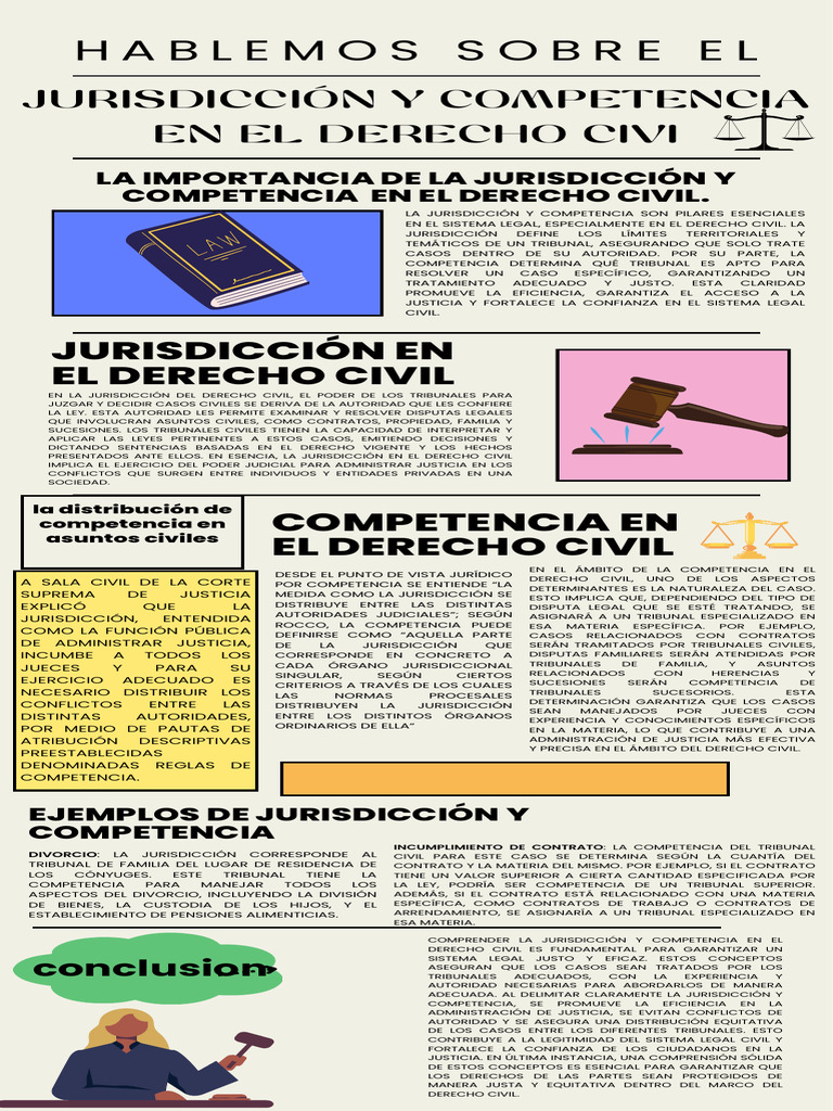 Jurisdicción y Competencia en Derecho Civil | PDF | Jurisdicción | Gobierno