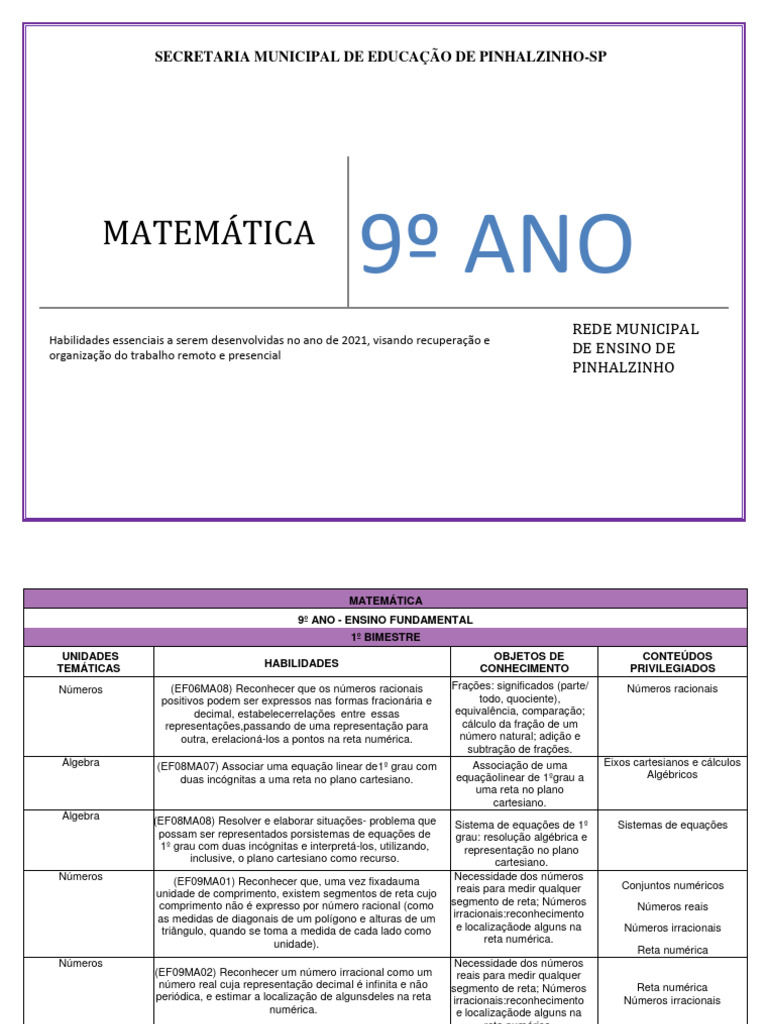Habilidades de Matemática 9º Ano BNCC | PDF | Equações | Número racional