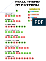 1.single Trend: Big Small Trend Chart Pattern