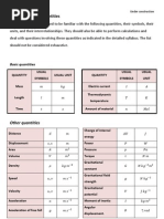 STPM Physics Formulas (Derived)