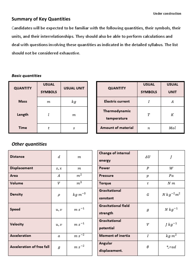 Stpm Physics Formulas Derived