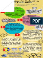 Infografia Contratatacion Colectiva en Vzla