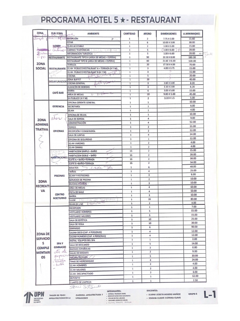 Programa Hotel 5 - Restaurant | PDF