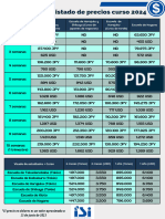 Listado de Precios Curso 2024 (Dolares)