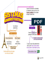 1.3 Sistemas Administrativos