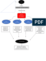 Esquema Conceptual