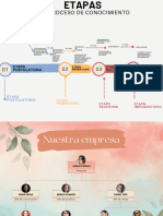 Etapas Del Proceso de Conocimiento