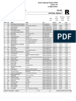 Resultados-Aveiro-Spring-Classic-2019 - Cópia