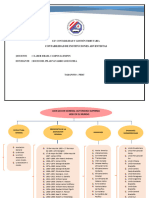 Mapa Conceptual Iasd