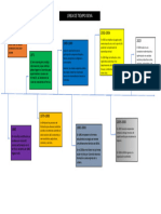 Evidencia Dia 1 Linea de Tiempo Kevin Benitez