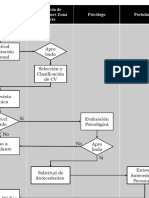 Diagrama de Flujo Contratacion