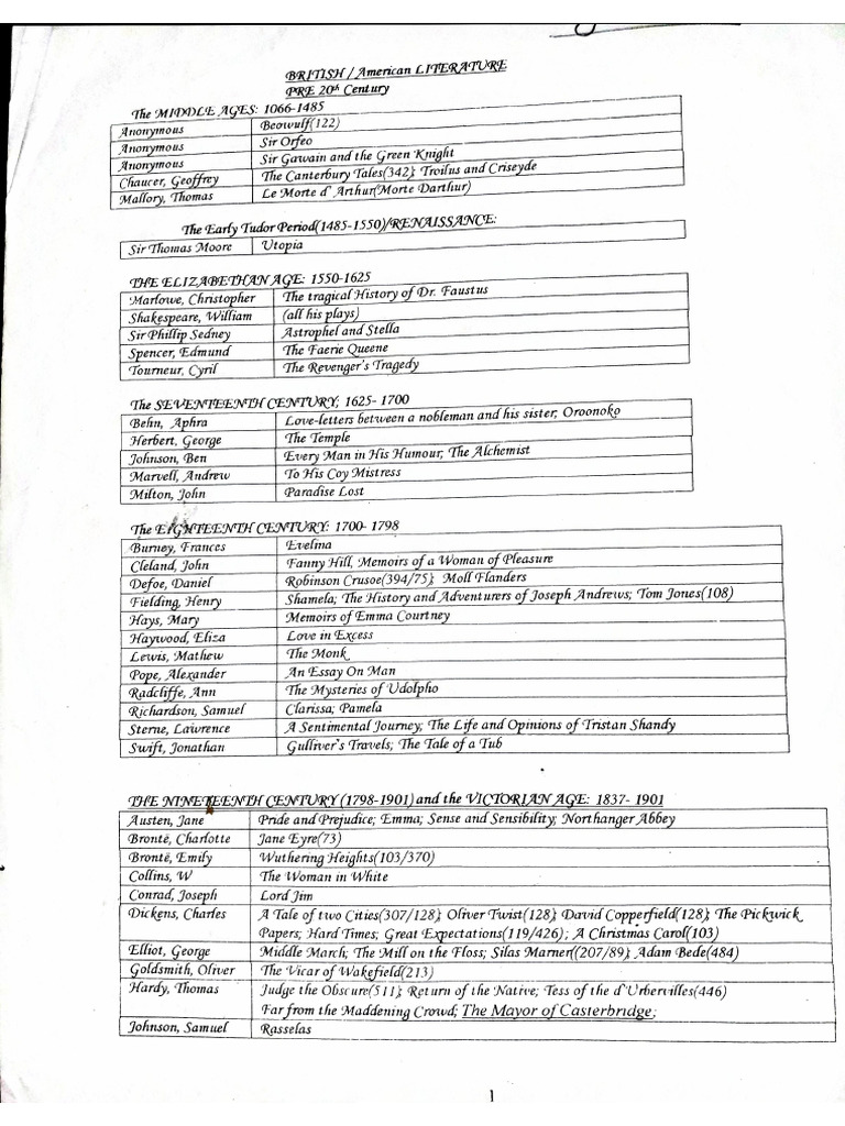Document 12 | PDF
