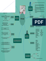 Pet Scan: Indication