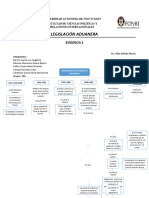 Mapa Conceptual Sobre Los Antecedentes Del Derecho Aduanero