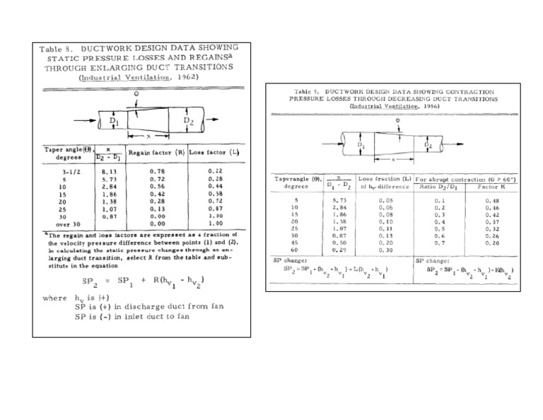 STatic P | PDF