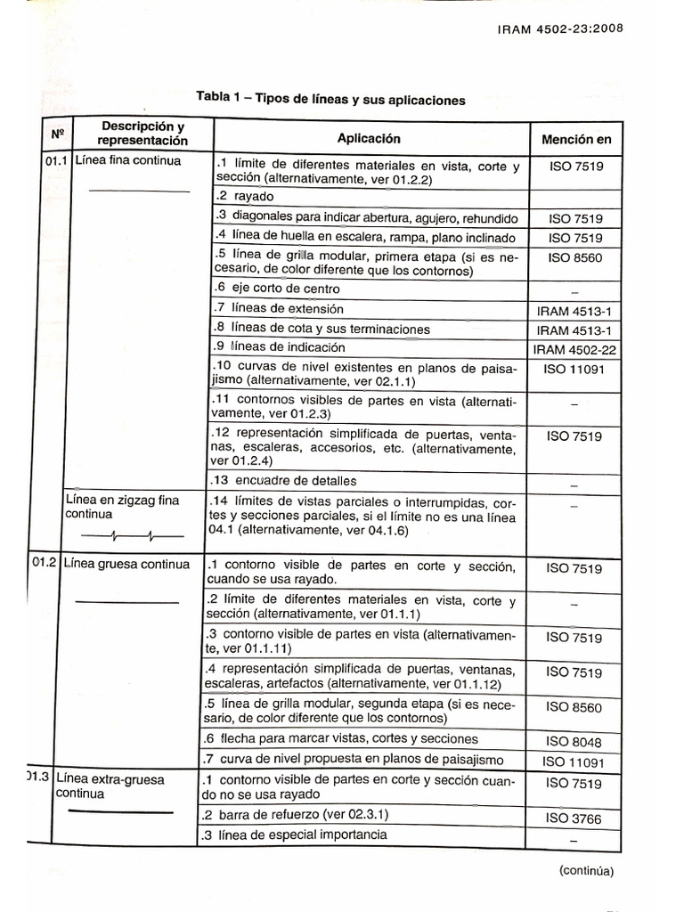 IRAM 4502-23-2008 - Lineas para Dibujo de Construcciones | PDF