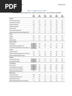 Forecast Table 2024 02