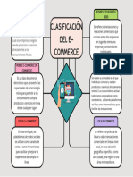 Tarea Organizador Gráfico Clasificación Del E-Commerce