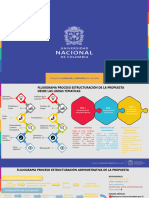 Flujograma Estructuración Administrativa de La Propuesta