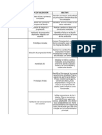 Planificación Validación