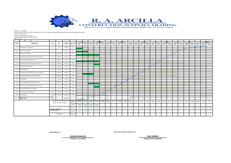 Sub-Contractor Schedule for River Project | PDF | Structural ...