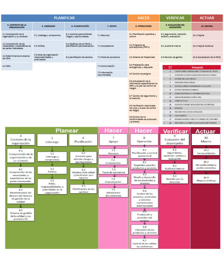 Guía de Implementación del SGIA | PDF | Business