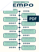 Monografía Línea de Tiempo Creación de Empresa Papel Marrón y Blanco