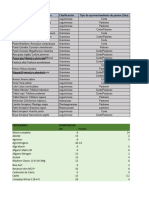 Tabla de Datos Pastos