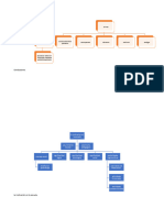 Mapa Conceptual Del Conductismo y La Motivación en La Escuela