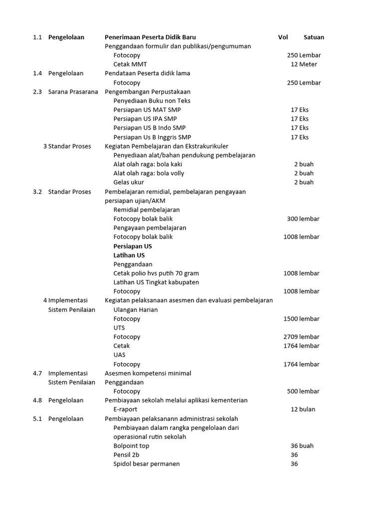 Rancangan RKAS TA 2023.2024 | PDF