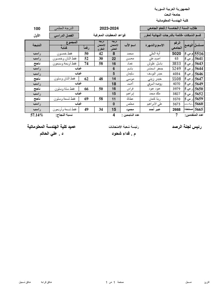رصد معرفية ش | PDF