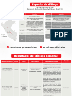 Reporte Semanal de Espacios de Diálogo Abril PDF