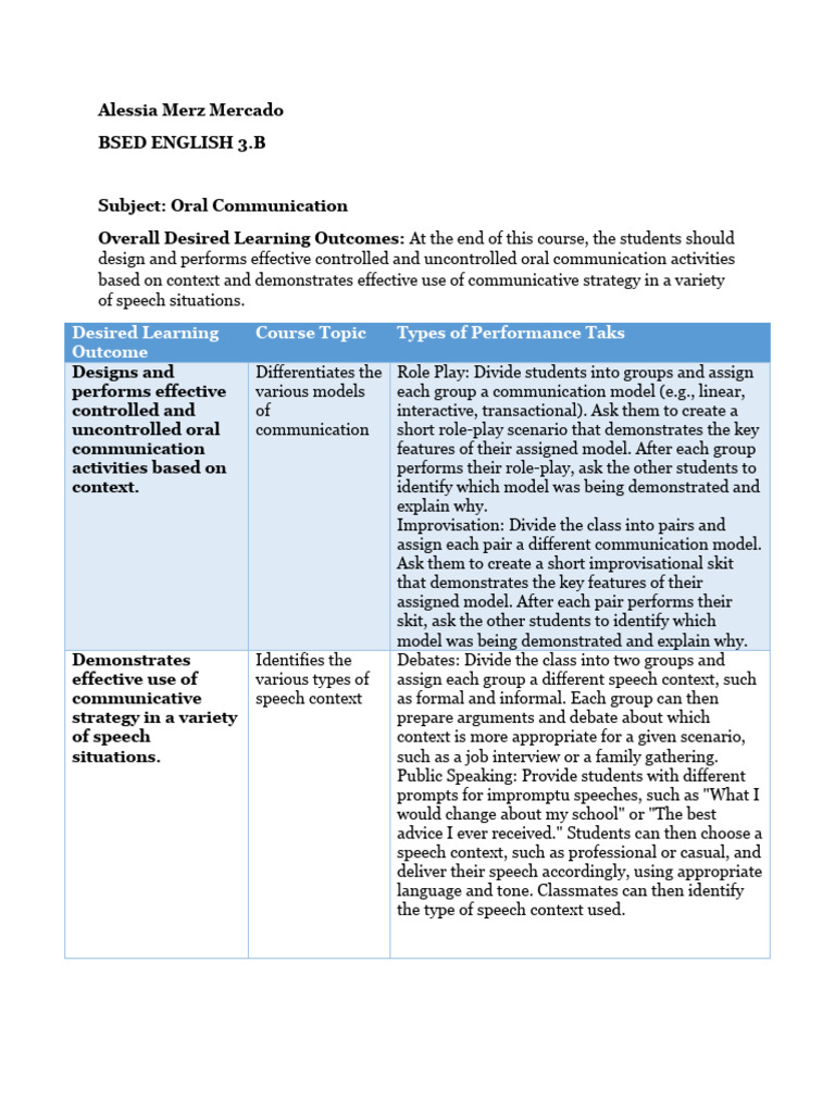 COMMUNICATION SKILLS ASSESSMENT PDF FREE DOWNLOAD visual data 6