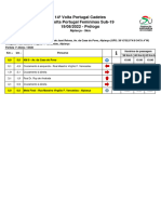 Percursos Volta Portugal Cadetes 2022