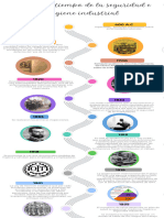 Linea de Tiempo Historia de La Seguridad Industrial y Salud Ocupacional - PDF 20240401 173804 0000