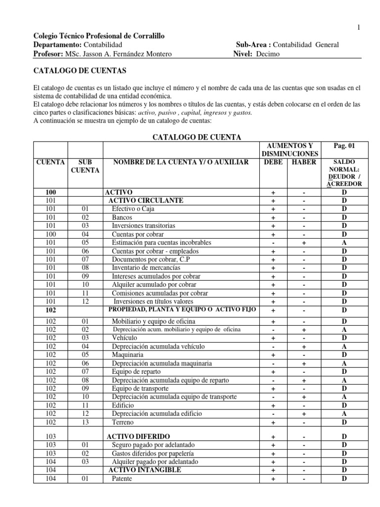 Catálogo de Cuentas Contables | PDF | Contabilidad | Negocios económicos