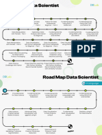 Mapping Module Dqlab - Data Scientist