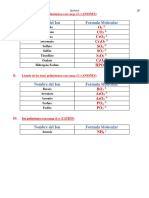 2022 - Iones Poliatómicas de Carga - 2 y - 3