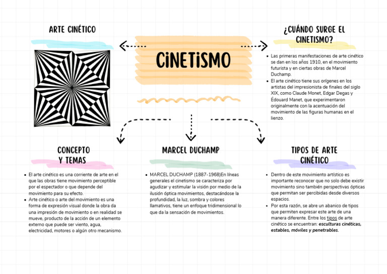 Arte Cinético 101 | PDF | Las artes | Movimientos de arte