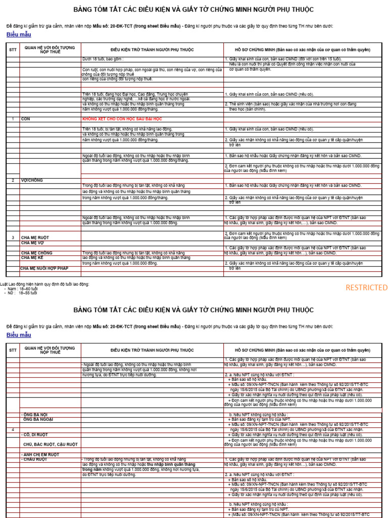 Bang Huong Dan Ho So Dang Ki Nguoi Phu Thuoc GTGC-2021 | PDF