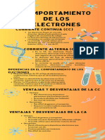 Comportamiento de Los Electrones