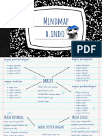 Mind Map Bahasa Indonesia