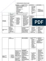 Cuadro Resumen Infecciones Neonatales